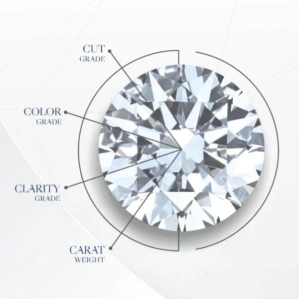 The 4 Cs of Diamonds: What Every Buyer Needs to Know